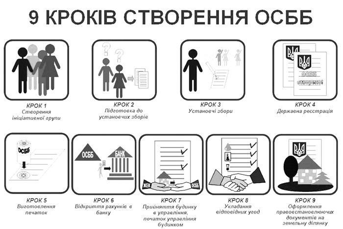 Альтернатива - 9 кроків OSBB material